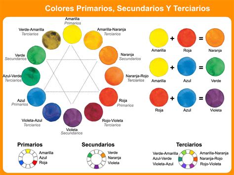 Comprendiendo Los Colores Primarios Secundarios Y Terciarios Dib – NBKomputer