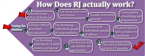 Restorative Justice Program – APADRC