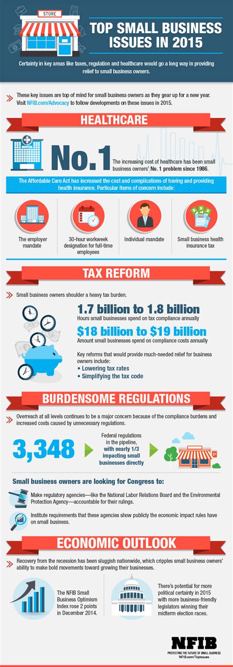 Understanding The Tax Situation Faced By Modern Small Businesses ...