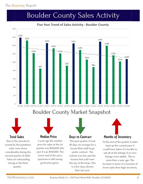 The Kearney Report – Second Quarter 2020 | Boulder Real Estate - Neil ...