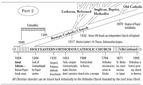 The Nazaroo Zone: Different Versions of Christian Denominationalism