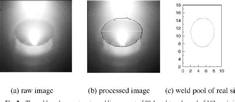 Figure 1 from Vision-based measurement of weld pool geometry in constant-current gas tungsten ...