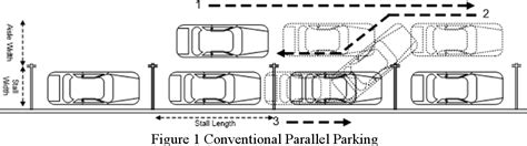 Parallel Parking Dimensions