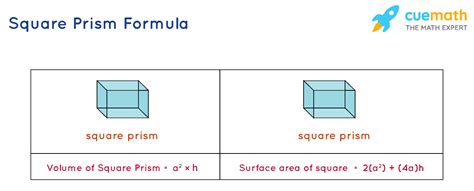 Square Area Formula