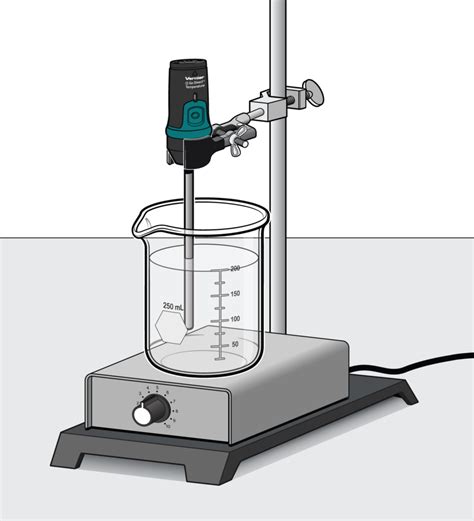 Boiling Temperature of Water > Experiment 3 from Exploring Physical Science