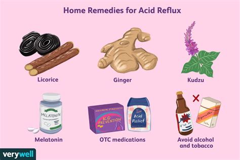 What Stops Acid Reflux Fast: Quick Relief Strategies