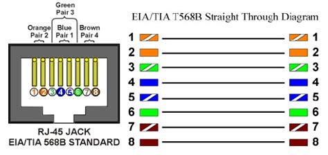 Cat6 Cable Wiring Diagram