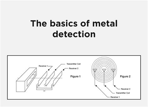 How metal detector works - Blog Academy