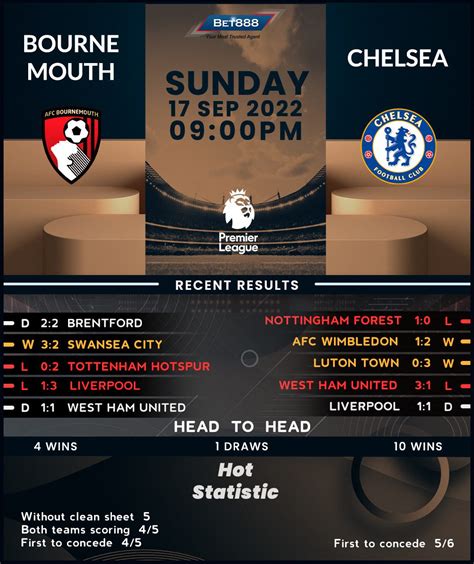 Bournemouth vs Chelsea - Bet888win