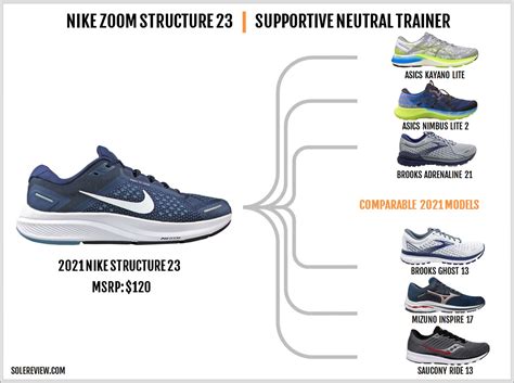 Nike Air Zoom Structure 23 Review