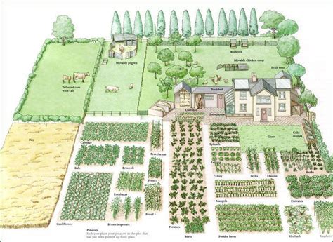 Garden planning a la John Seymour (The Self-Sufficient Life and How to Live It ) # ...