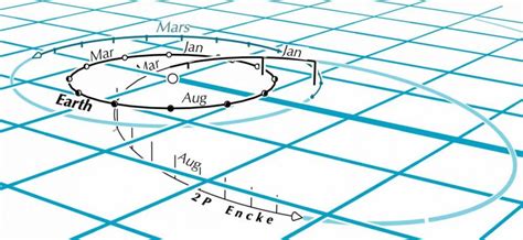 comet-Encke-orbit-2017 | EarthSky