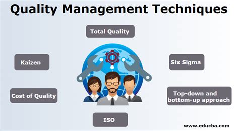 Quality Management Techniques | Top Techniques of Quality Management