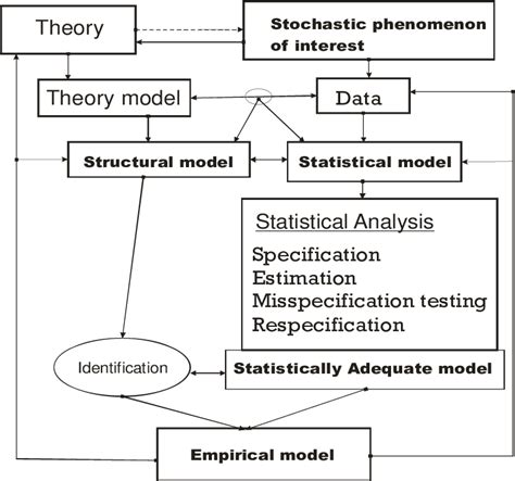 An Empirical Modeling Framework | Download Scientific Diagram