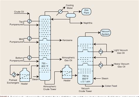 Petroleum Refinery Diagram