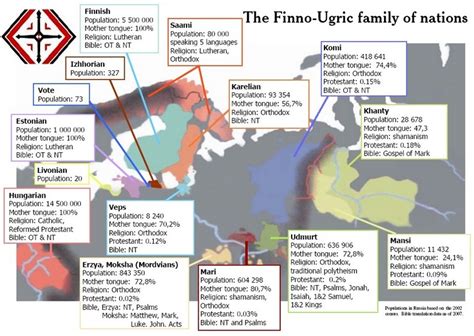 One-minute lecture: Why is the number of Finno-Ugric peoples decreasing?