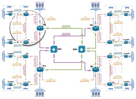 Network Topology Diagrams