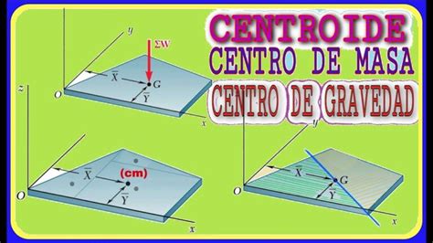 Diferencia entre centro de masa y centro de gravedad | Actualizado ...