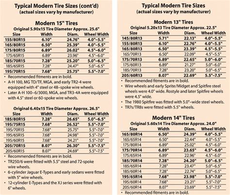 Bias Ply To Radial Tire Conversion Chart