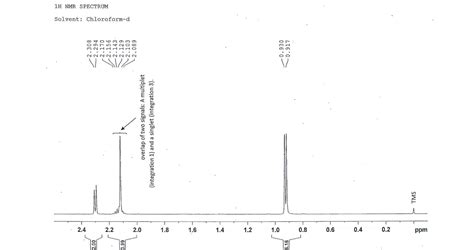 Solved 1H NMR SPECTRUM Solvent: Chloroform-d13C NMR SPECTRUM | Chegg.com