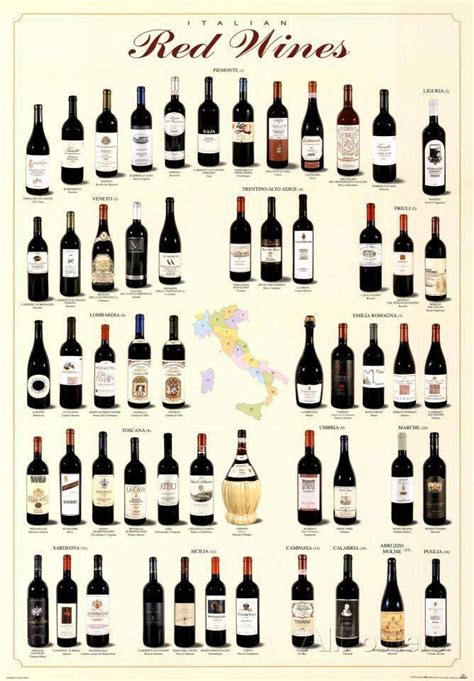 #WineWords Key: 5700586734 #RedWine | Wine poster, Italian wine, Red wine