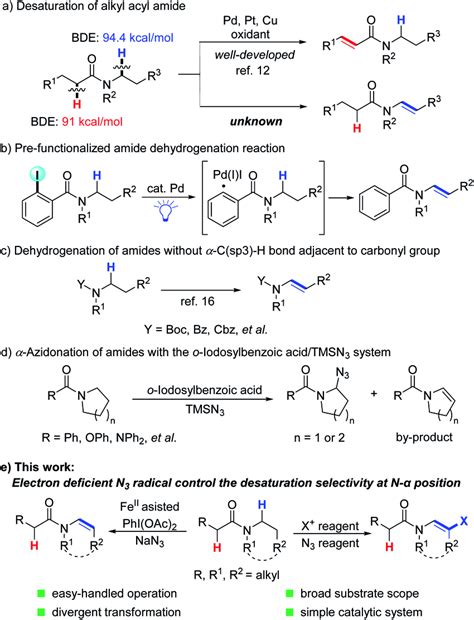 The significance and challenges for the synthesis of enamides from amides | Download Scientific ...