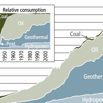 utilization of geothermal energy in Iceland, 2005. | Download Scientific Diagram