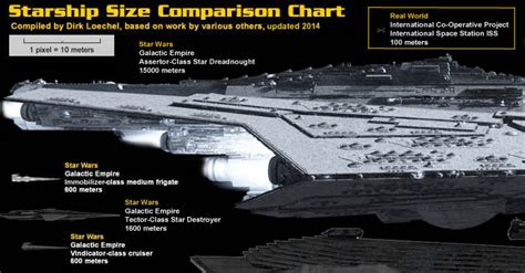 Geeky 247 » Science Fiction Spaceship Size Comparison Poster