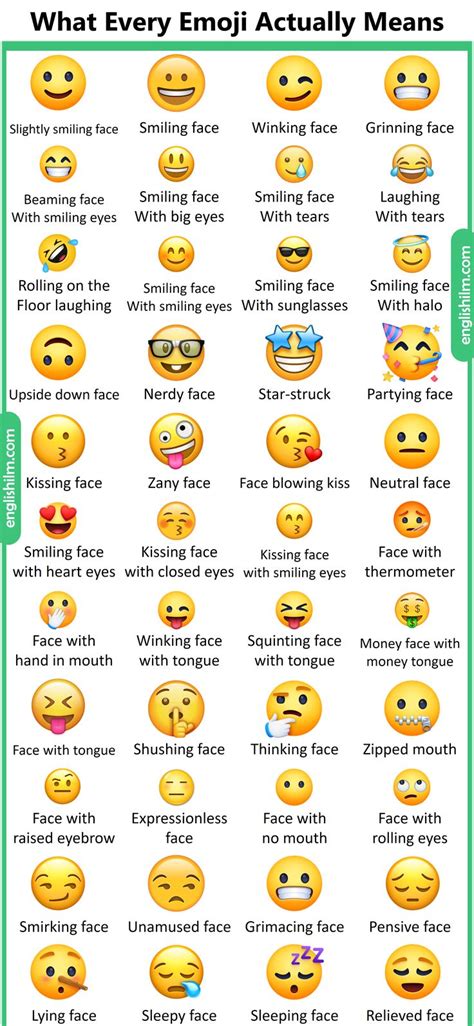 an emoji facial expression chart with the words what every emoji actually means