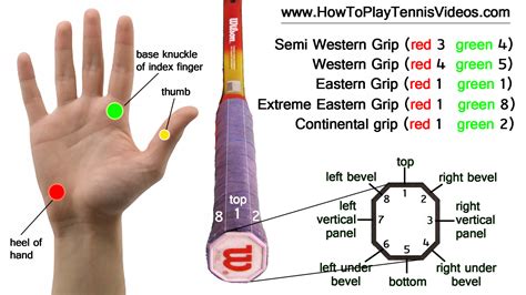 Learning How To Play Tennis Begins With Proper Tennis Grips | How To ...