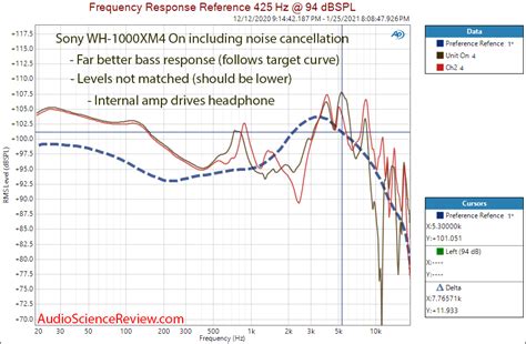 Sony WH-1000XM4 Review (noise cancelling headphone) | Audio Science ...