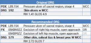 Icd 10 Code For Pressure Ulcer Stage 2 Right Buttock