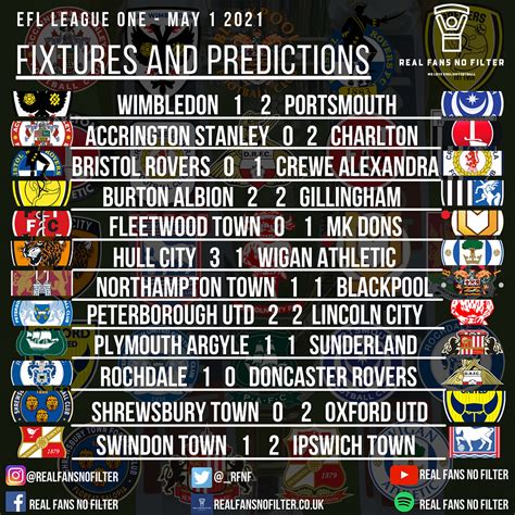 EFL League One: Fixtures and Predictions May 1st 2021