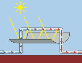 Concentrating Solar Power | Solar Energy Solutions| Concentrated solar power companies