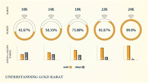 Today Gold Price in Kuwait | Gold Rate in Kuwait | Tips and Guidelines to Buying Genuine Gold ...