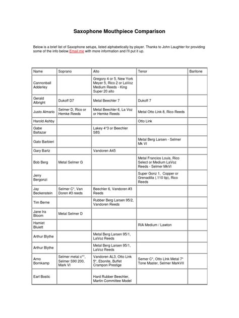 Saxophone Mouthpiece Comparison | PDF | Tenor Saxophone | Alto Saxophone