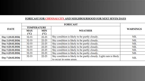 Chennai Weather News: Chennai Weather: IMD Predicts Cloudy Skies With ...