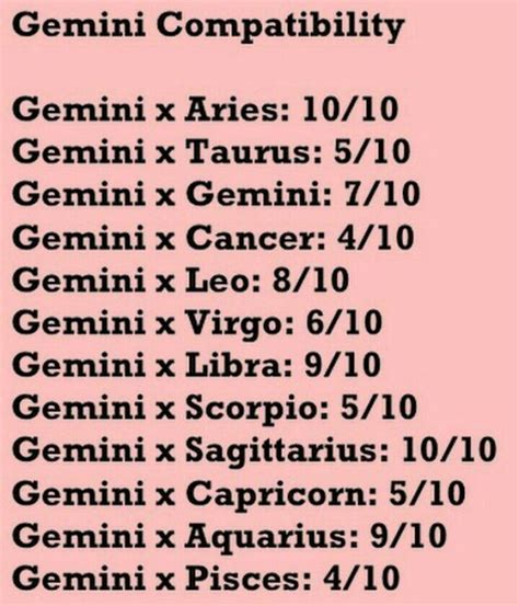 Zodiac Signs - Gemini compatibility - Wattpad