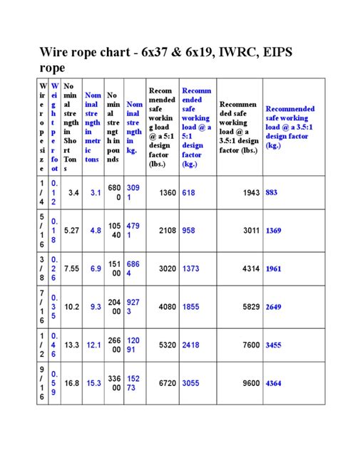 Wire Rope Chart | Rope | Equipment