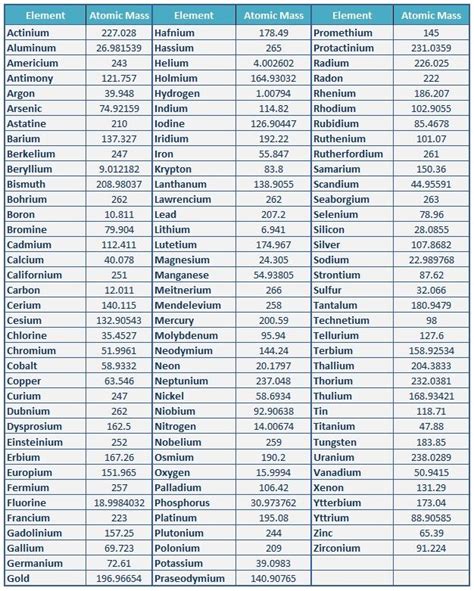 Atomic Weight - Elements | Chemistry lessons, Chemistry basics ...
