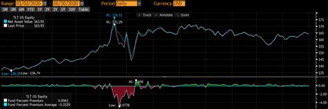 Bond Index Risks & Bond ETF Risks - Thoughtful Finance