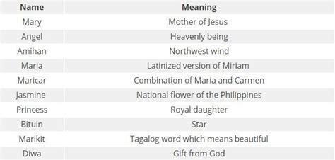 Top 150 Filipino Girl Names And Their Meanings Pampers, 59% OFF