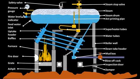 how does a boiler work diagram - Splendid Column Image Archive