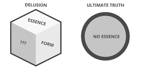 A PROBLEM WITH “ESSENCE” IN BUDDHISM - Expand