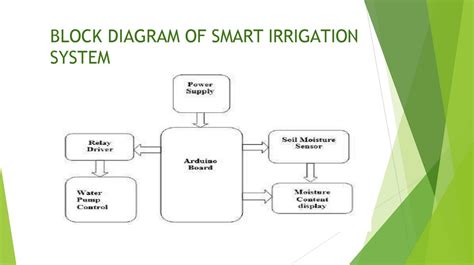 Smart Irrigation System Block Diagram Flowchart And Block Di