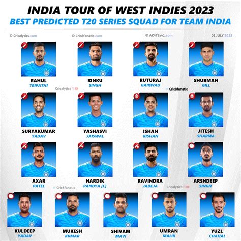 India vs West Indies 2023: Best Predicted T20 Squad Players List