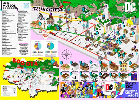 Mapa. Museos de Bogotá by Revista DC - Issuu