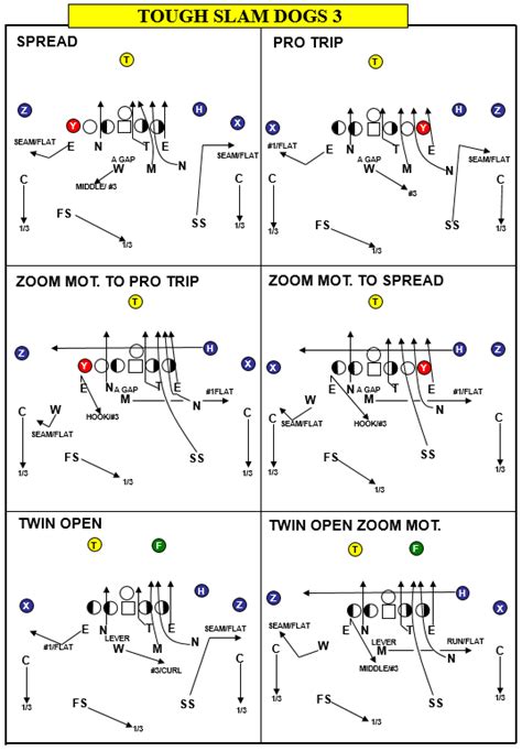 3rd Down Defense - Football Toolbox