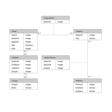 Er Diagram Vs Data Model | ERModelExample.com