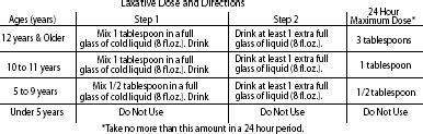 Peg 3350 Electrolytes Instructions